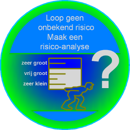 Risico-analyses horen in een database!
